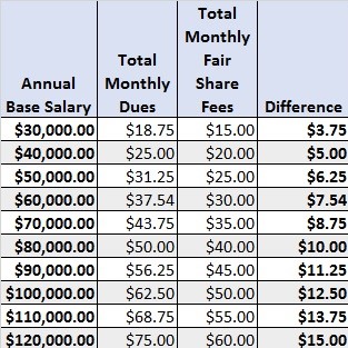 Fairshare FAQs - aaup:uc