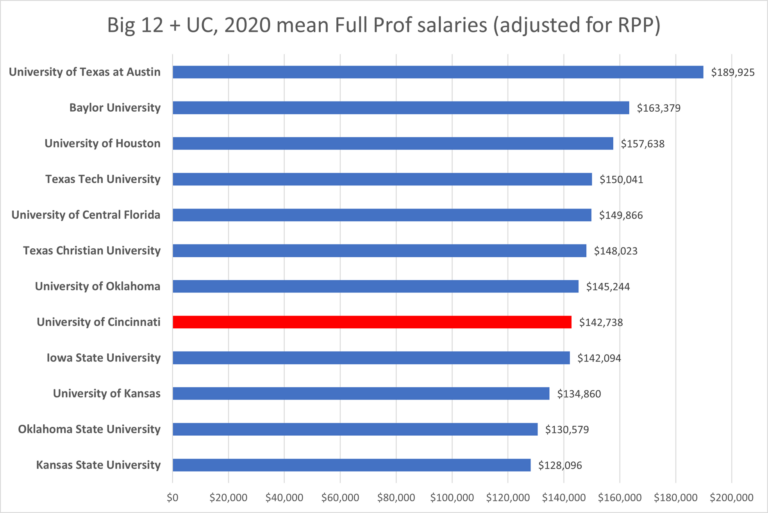 AAUPUC Chapter Bargaining Update 05032022 aaupuc